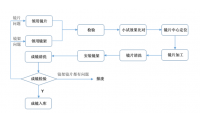 行业龙头明月镜片即将上