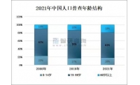 积极应对人口老龄化，勇担使命，响应号召