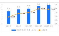 破解增收难题，亿邦智库