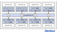 Rambus推出集成时分复用功能的PCIe® 7.0交换机IP 助力构建可扩展AI与数据中心基础设施