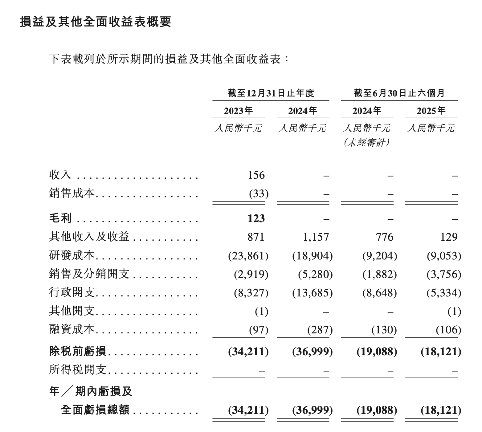 睿触机器人招股书截图&nbsp;